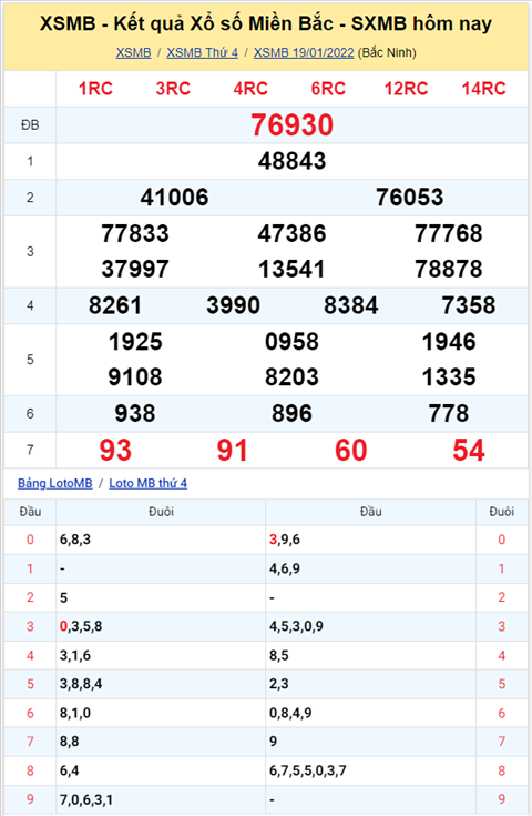 Phân tích XSMB 2001 thứ 5 - Tham khảo KQXSMB 201 hôm nay hình ảnh Phan tich XSMB 2001 thu 5 - Tham khao KQXSMB 201 hom nay hinh anh