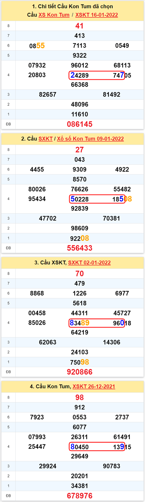 Thong ke XSMT 23012022 - Phan tich Xo so Mien Trung 23-01 Chu nhat hinh anh 2
