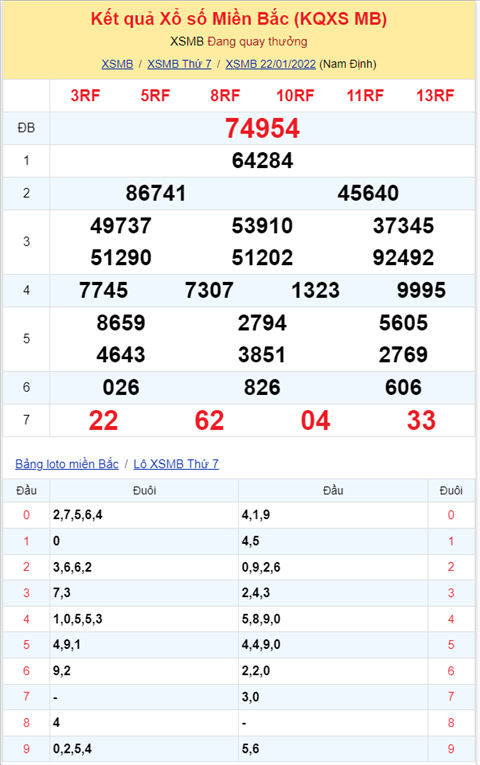 Binh luan KQXSMB 22012022 dac biet ve lon lai ngay hom qua hinh anh 2