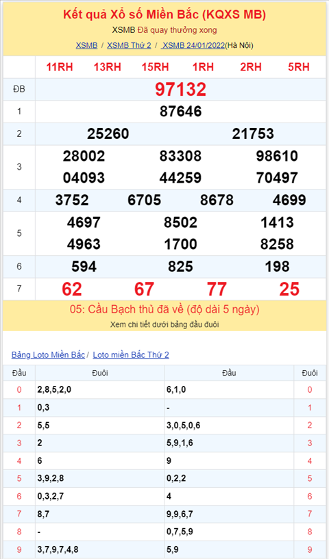 Binh luan KQXSMB 24012022 dac biet da chuyen qua ve xiu hinh anh 2
