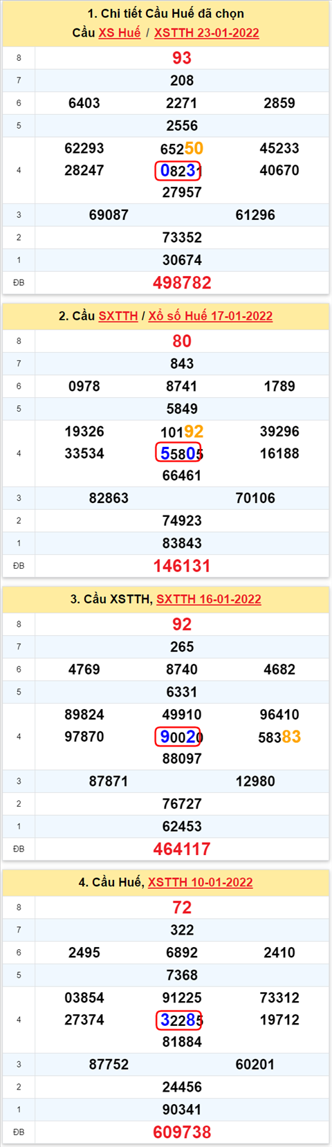 Thong ke XSMT 24012022 - Phan tich Xo so Mien Trung 24-01 Thu 2 hinh anh 2