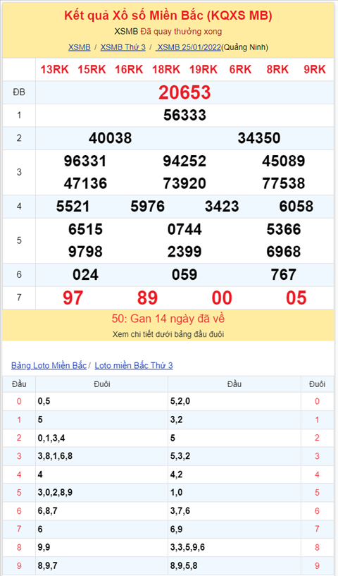Binh luan KQXSMB 25012022 kep gan 66 da xuat hien sau 21 lan quay hinh anh 2