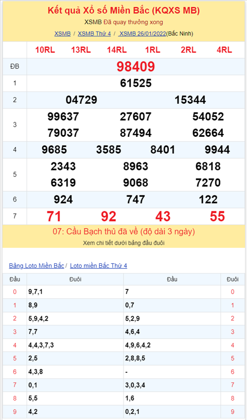 Binh luan KQXSMB 26012022 dac biet da chuyen qua ve xiu hinh anh 2