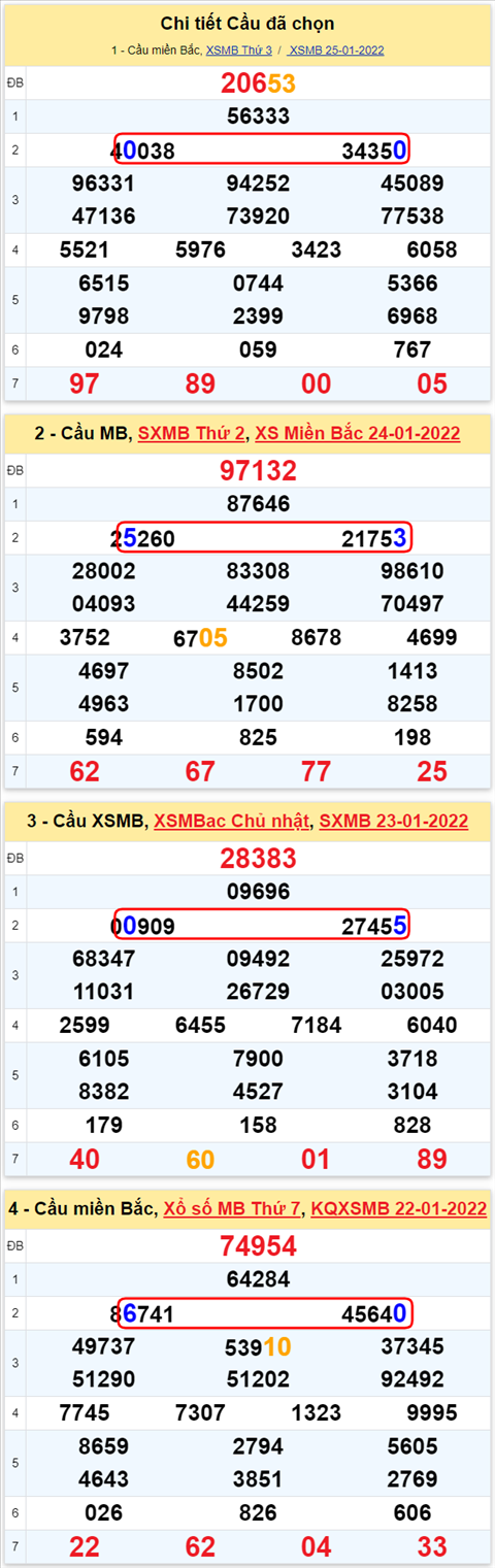 Lô kép XSMB 26012022 - Thống kê lô kép Miền Bắc 2601 Thứ 4 hình ảnh 2 Lo kep XSMB 26012022 - Thong ke lo kep Mien Bac 2601 Thu 4 hinh anh 2