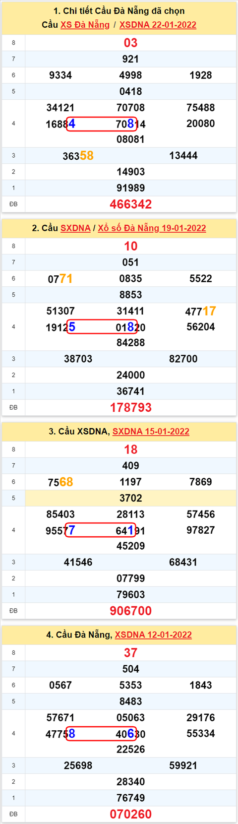 Thống kê XSMT 26012022 - Phân tích Xổ số Miền Trung 26-01 Thứ 4 hình ảnh 2 Thong ke XSMT 26012022 - Phan tich Xo so Mien Trung 26-01 Thu 4 hinh anh 2