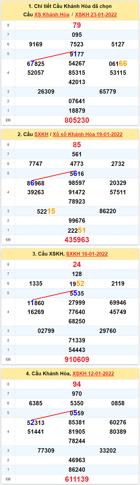 Thống kê XSMT 26012022 - Phân tích Xổ số Miền Trung 26-01 Thứ 4 hình ảnh Thong ke XSMT 26012022 - Phan tich Xo so Mien Trung 26-01 Thu 4 hinh anh