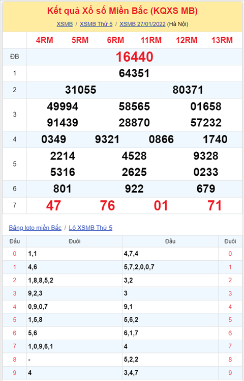 Binh luan KQXSMB 27012022 dac biet tiep tuc ve xiu hinh anh 2
