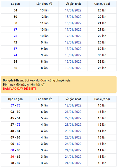 Binh luan KQXSMB 28012022 dau 7 no nhu phao hoa hinh anh