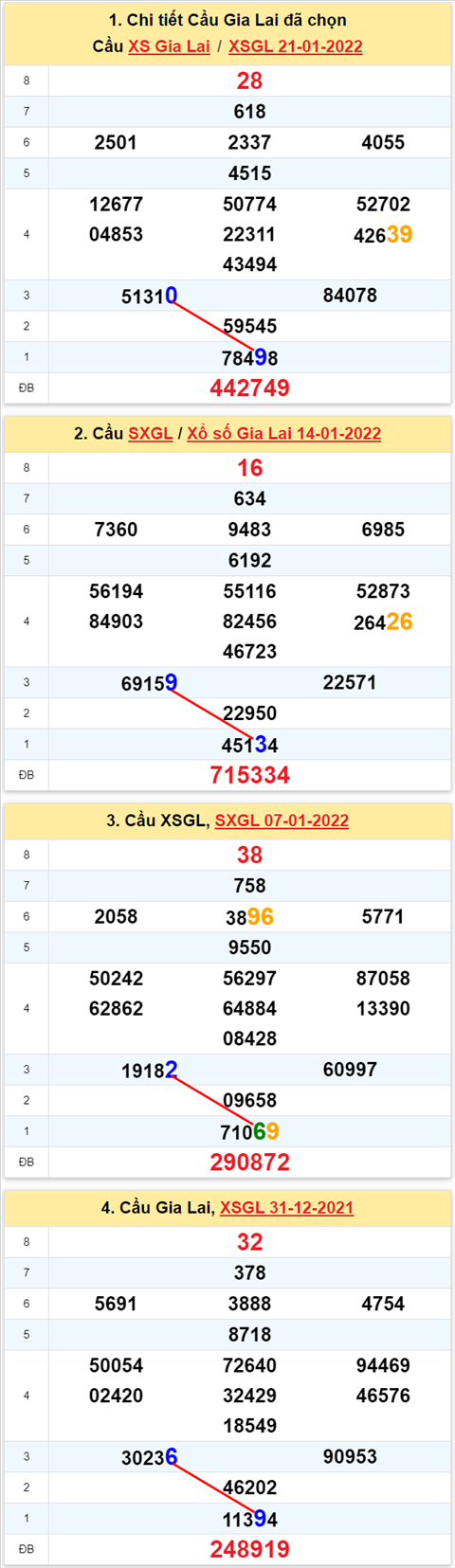Thống kê XSMT 28012022 - Phân tích Xổ số Miền Trung 28-01 Thứ 6 hình ảnh Thong ke XSMT 28012022 - Phan tich Xo so Mien Trung 28-01 Thu 6 hinh anh