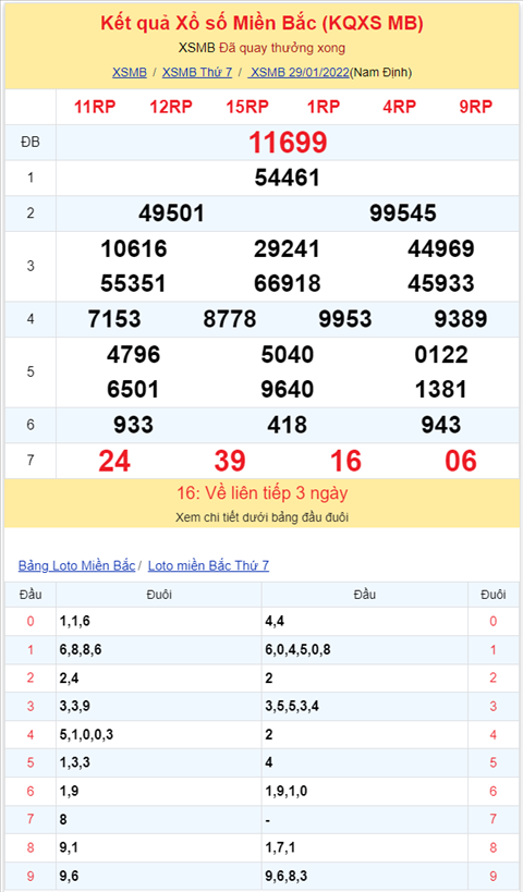 Binh luan KQXSMB 29012022 dac biet ve kep 99 hinh anh 2