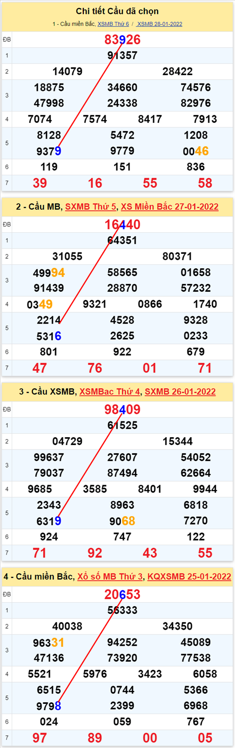 Lo kep XSMB 29012022 - Phan tich lo kep Mien Bac ngay 291 Thu 7 hinh anh 3