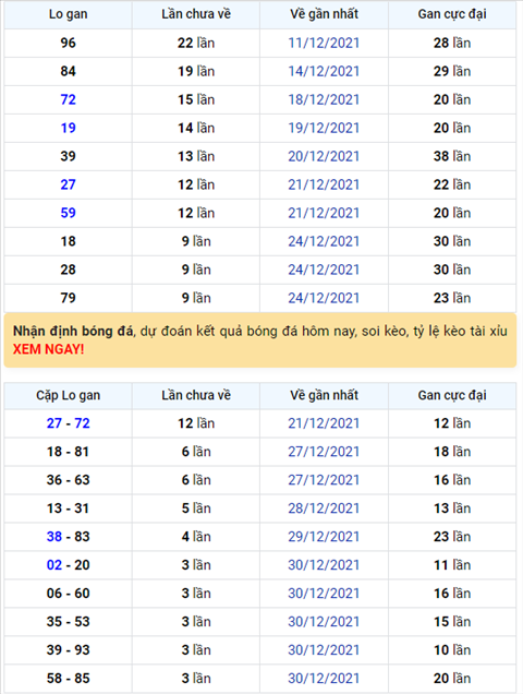 Binh luan KQXSMB 03012022 co nhieu cap so ve toi 3 lan hinh anh