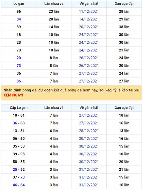 Binh luan KQXSMB 04012022 tiep tuc co 64 ve toi 3 lan hinh anh