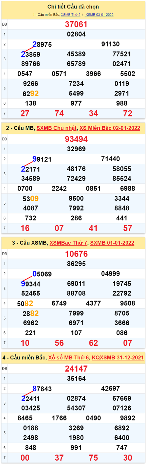 Lo kep XSMB 04012022 - Thong ke lo kep Mien bac 0401 Thu 3 hinh anh 2