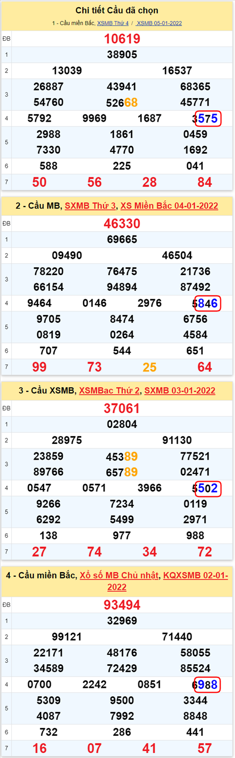 Lô kép XSMB 06012022 - Thống kê lô kép Miền bắc 0601 Thứ 5 hình ảnh 2 Lo kep XSMB 06012022 - Thong ke lo kep Mien bac 0601 Thu 5 hinh anh 2