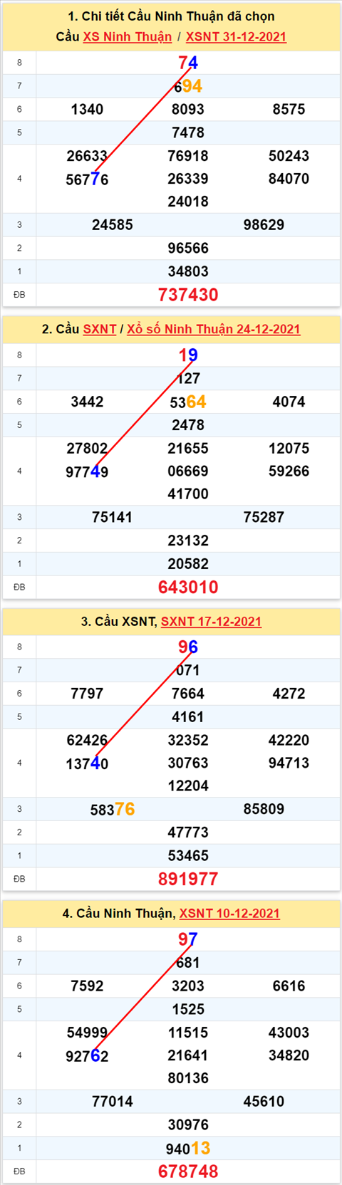 Thống kê XSMT 07012022 - Phân tích Xổ số Miền Trung 07-01 Thứ 6 hình ảnh 2 Thong ke XSMT 07012022 - Phan tich Xo so Mien Trung 07-01 Thu 6 hinh anh 2