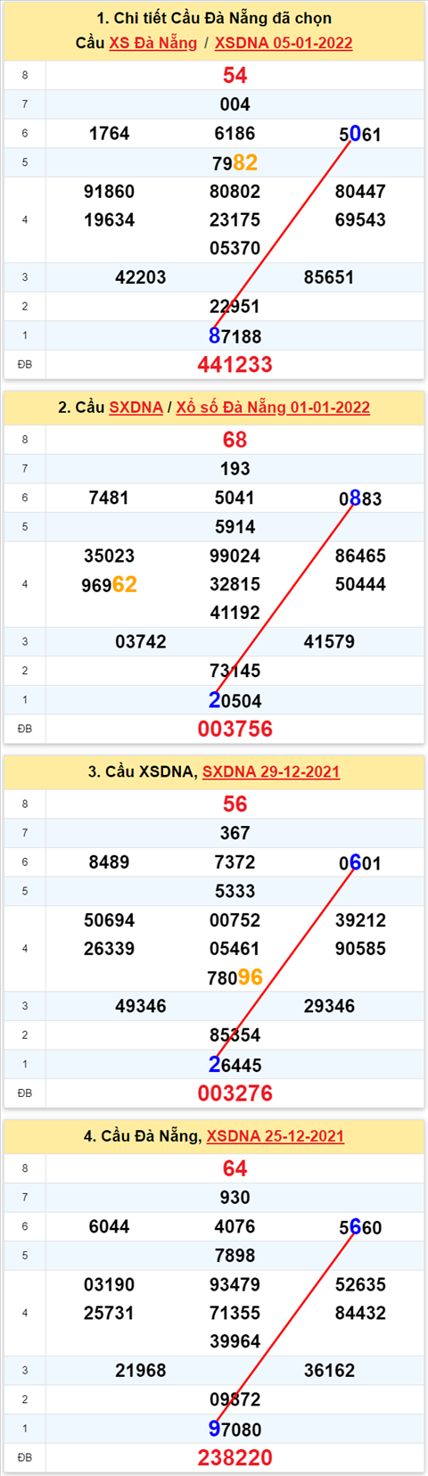 Thống kê XSMT 08012022 - Phân tích Xổ số Miền Trung 08-01 Thứ 7 hình ảnh 2 Thong ke XSMT 08012022 - Phan tich Xo so Mien Trung 08-01 Thu 7 hinh anh 2