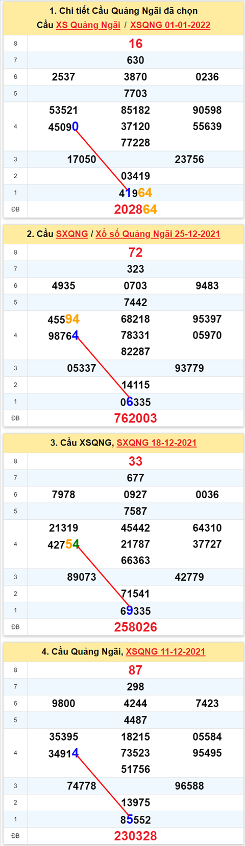 Thống kê XSMT 08012022 - Phân tích Xổ số Miền Trung 08-01 Thứ 7 hình ảnh Thong ke XSMT 08012022 - Phan tich Xo so Mien Trung 08-01 Thu 7 hinh anh
