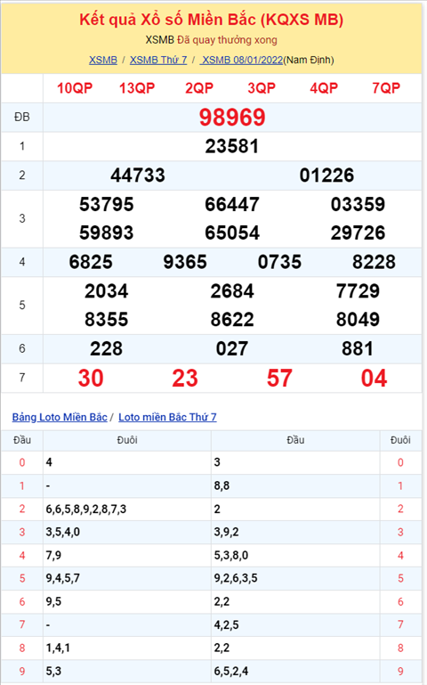 Binh luan KQXSMB 08012022 dau 2 no nhu phao hoa hinh anh 2