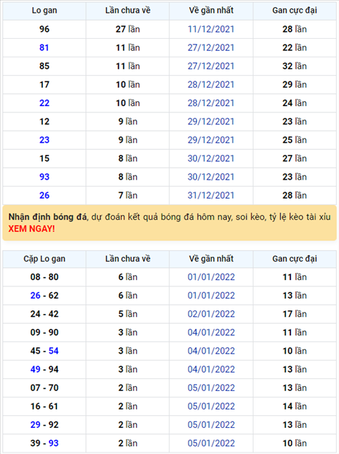 Binh luan KQXSMB 08012022 dau 2 no nhu phao hoa hinh anh