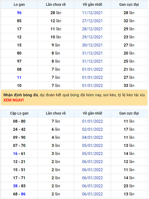 Binh luan KQXSMB 09012022 dac biet tiep tuc ve tai hinh anh