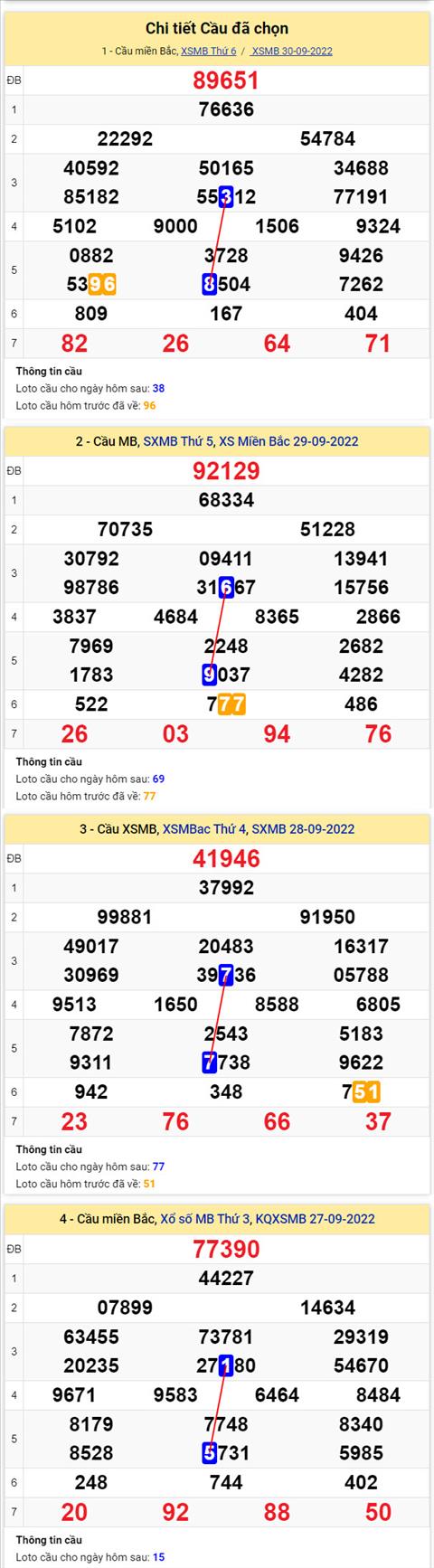 Phan tich XSMB 110 thu 7 - Tham khao XSMB thu 7 ngay 110 hinh anh 2