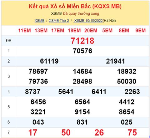 Binh luan KQXSMB 10102022 dac biet da chuyen qua ve xiu hinh anh 2