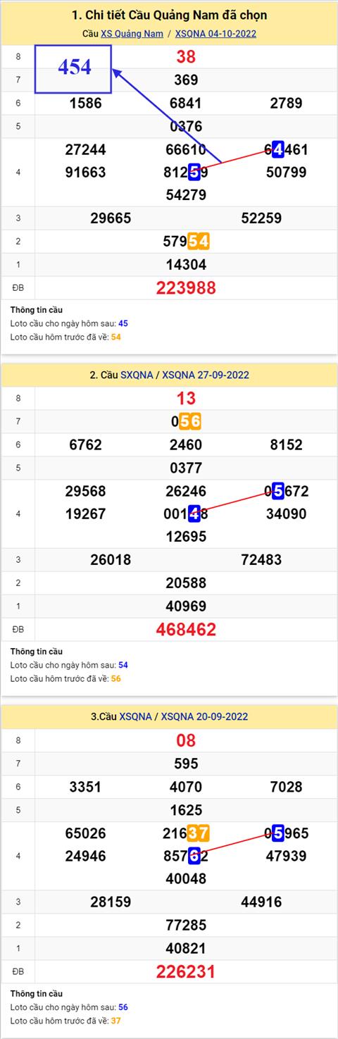 phan-tich-xsqn-11-10-xs phan-tich-xsqn-11-10-xs