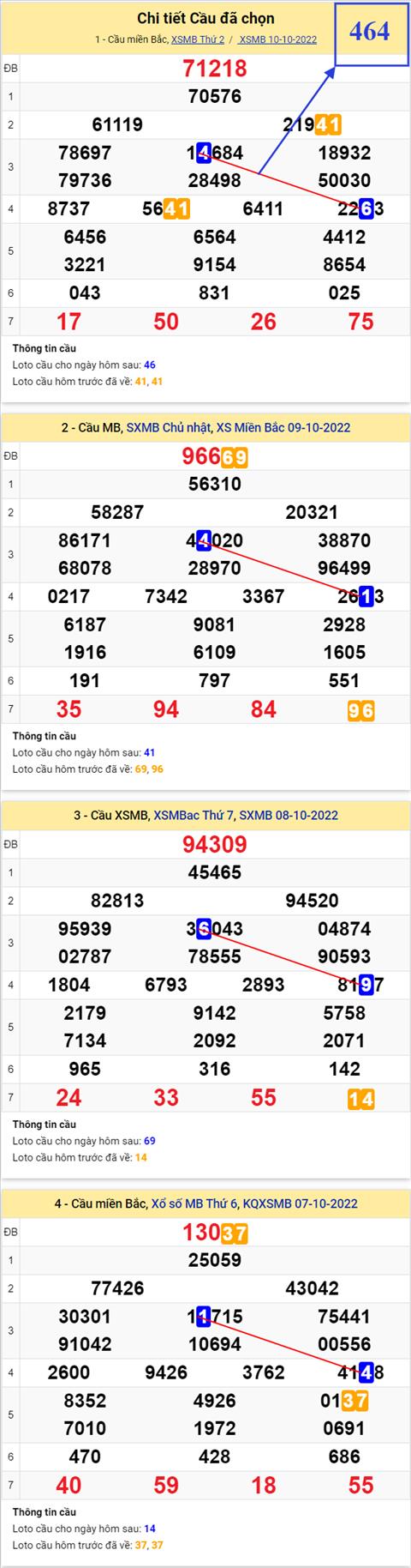 phan-tich-xsmb-11-10-cbt-464