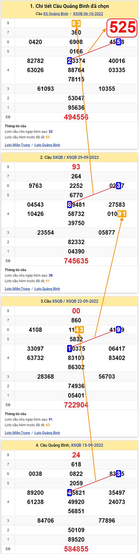Thống kê XSMT 13102022 - Phân tích Xổ số Miền Trung 13-10 Thứ 5 hình ảnh 2 Thong ke XSMT 13102022 - Phan tich Xo so Mien Trung 13-10 Thu 5 hinh anh 2