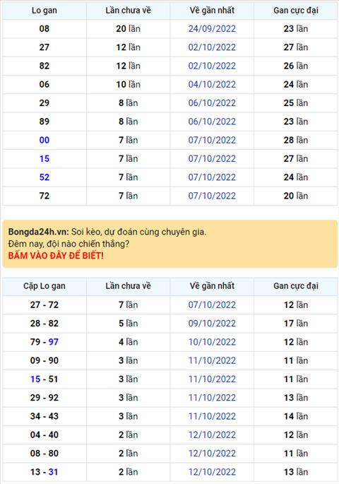 Binh luan KQXSMB 15102022 dac biet da chuyen qua ve xiu hinh anh