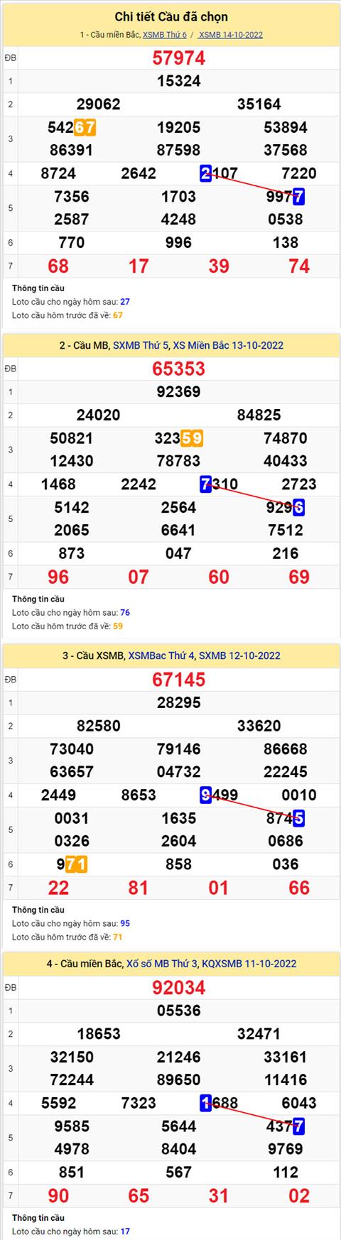 Phan tich XSMB 1510 thu 7 - Tham khao XSMB thu 7 ngay 1510 hinh anh 2