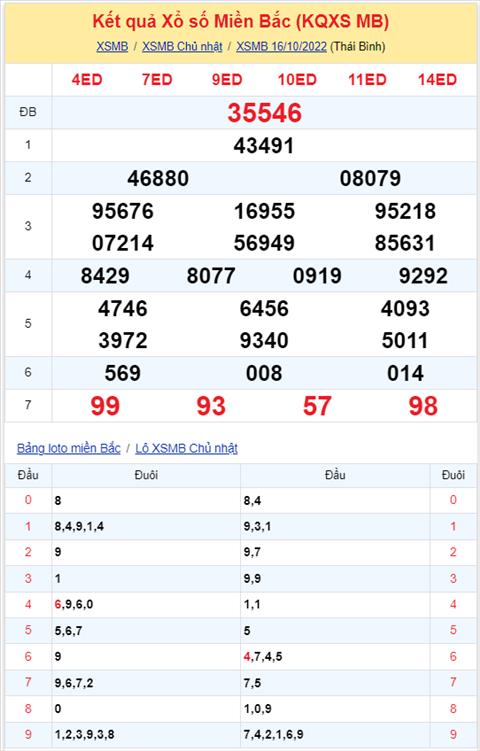 Binh luan KQXSMB 16102022 dac biet tiep tuc ve xiu hinh anh 2