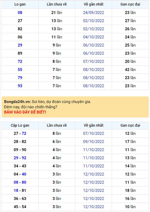 Binh luan KQXSMB 16102022 dac biet tiep tuc ve xiu hinh anh