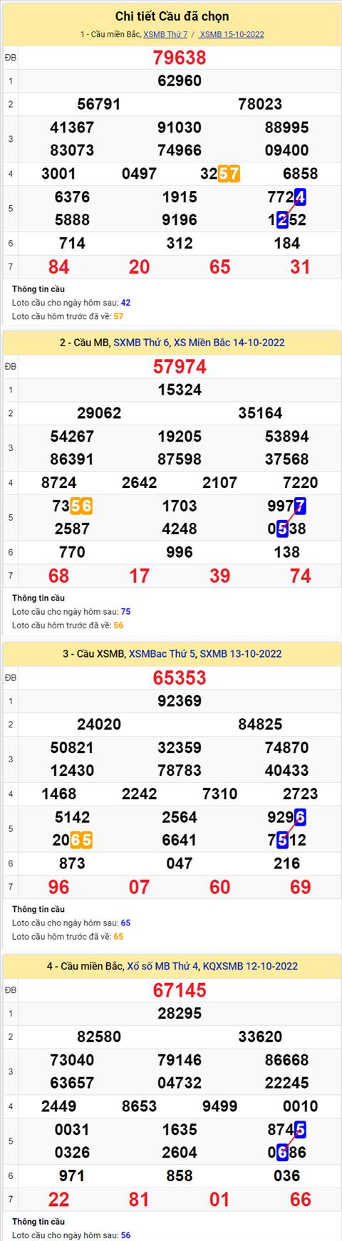 Phan tich XSMB 1610 chu nhat - Tham khao XSMB chu nhat ngay 1610 hinh anh 2