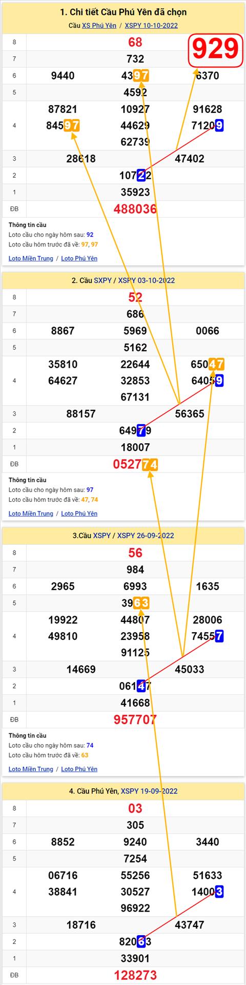Thống kê XSMT 17102022 - Phân tích Xổ số Miền Trung 17-10 Thứ 2 hình ảnh 2 Thong ke XSMT 17102022 - Phan tich Xo so Mien Trung 17-10 Thu 2 hinh anh 2