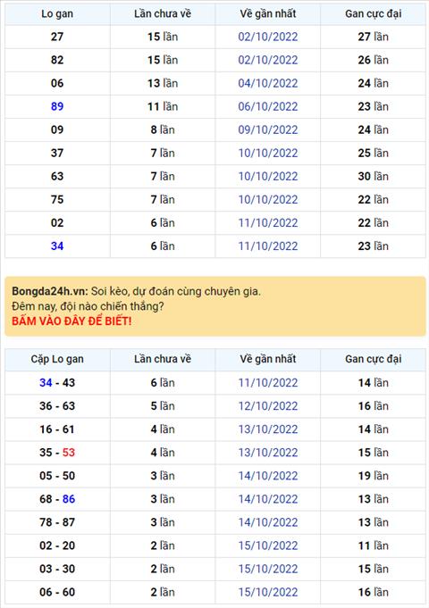 Binh luan KQXSMB 18102022 dac biet tiep tuc ve tai hinh anh