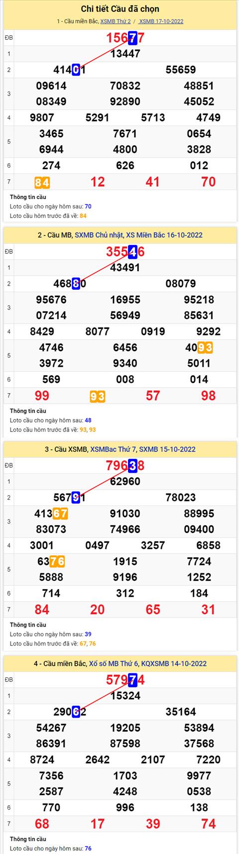 Phan tich XSMB 1810 thu 3 - Tham khao XSMB thu 3 ngay 1810 hinh anh 2