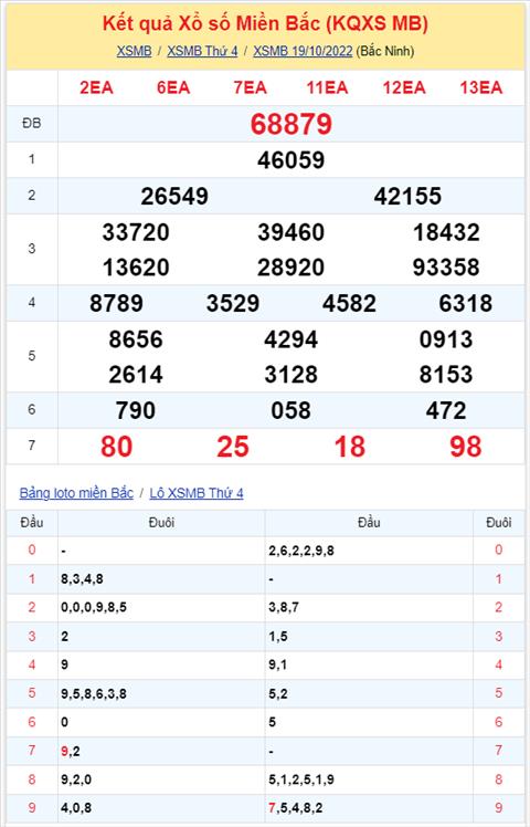 Binh luan KQXSMB 19102022 hinh anh 2