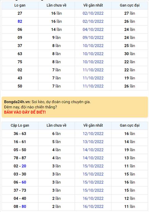 Binh luan KQXSMB 19102022 hinh anh