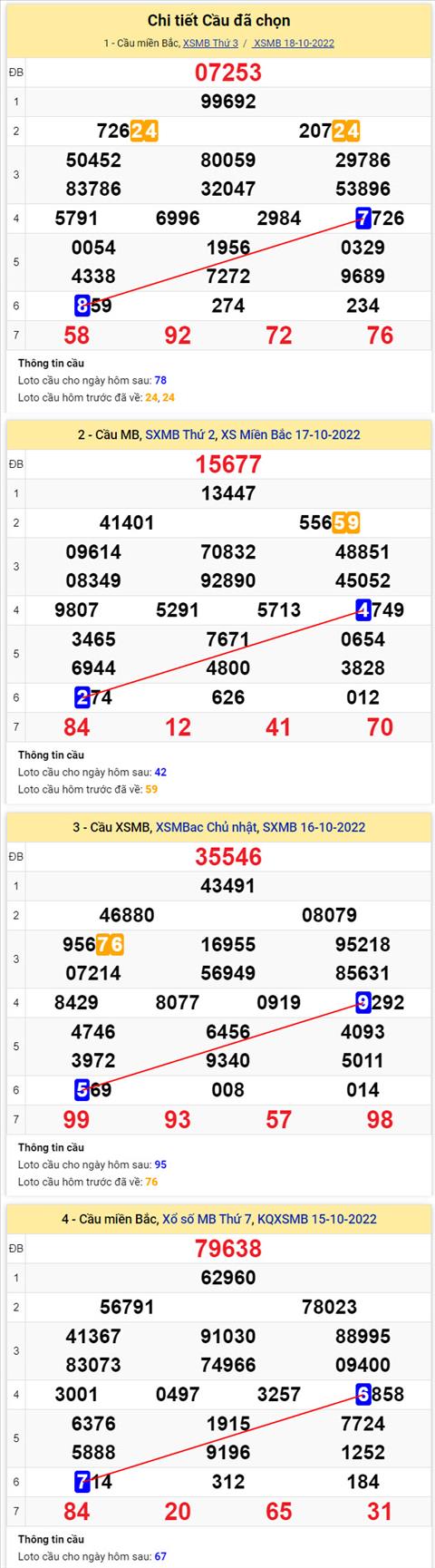 Phan tich XSMB 1910 thu 4 - Tham khao XSMB thu 4 ngay 1910 hinh anh 2