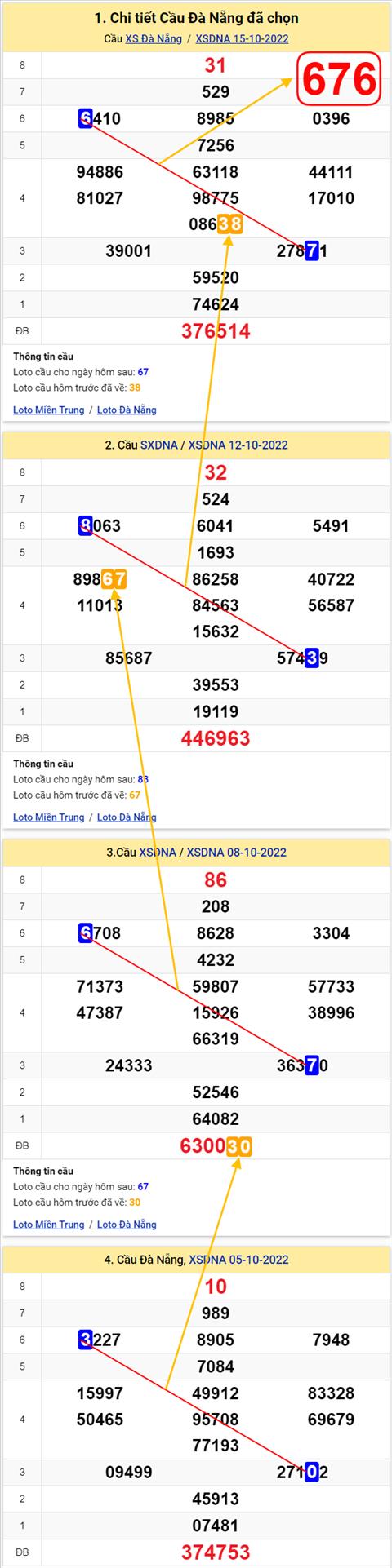 Thống kê XSMT 19102022 - Phân tích Xổ số Miền Trung 19-10 Thứ 4 hình ảnh 2 Thong ke XSMT 19102022 - Phan tich Xo so Mien Trung 19-10 Thu 4 hinh anh 2