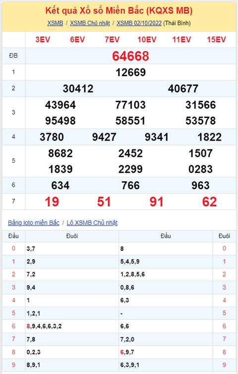 Binh luan KQXSMB 02102022 dac biet da chuyen qua ve tai hinh anh 2