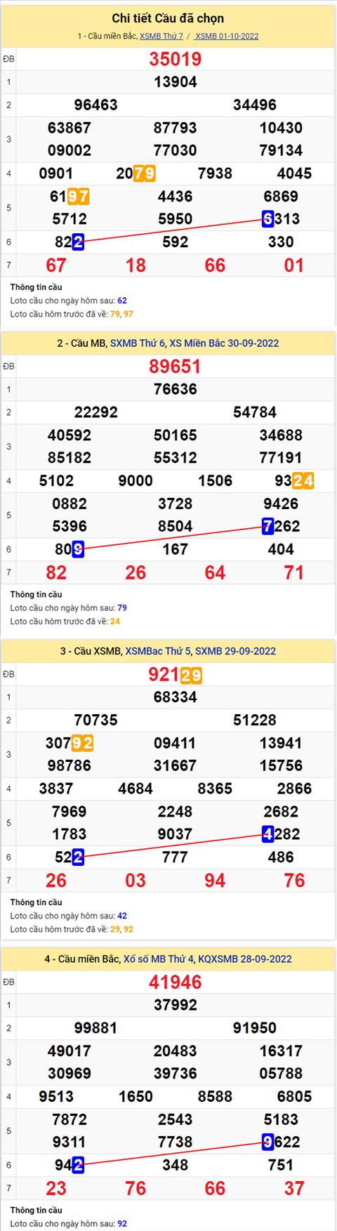 Phan tich XSMB 210 chu nhat - Tham khao XSMB chu nhat ngay 0210 hinh anh 2
