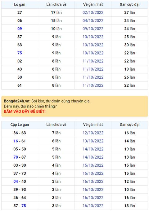 Binh luan KQXSMB 20102022 dac biet ve tai lien tiep 4 ngay hinh anh