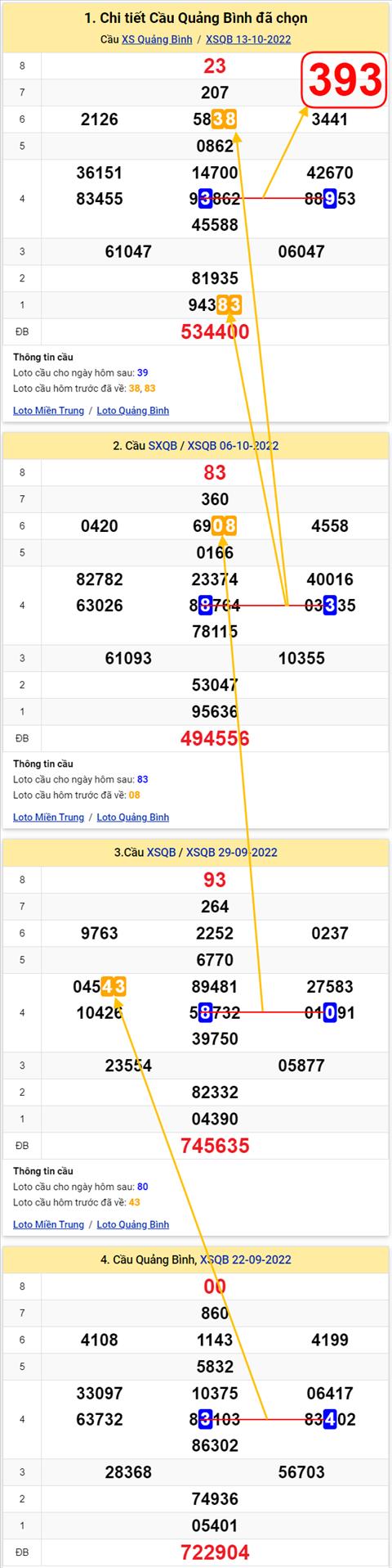 Thống kê XSMT 20102022 - Phân tích Xổ số Miền Trung 20-10 Thứ 5 hình ảnh 2 Thong ke XSMT 20102022 - Phan tich Xo so Mien Trung 20-10 Thu 5 hinh anh 2