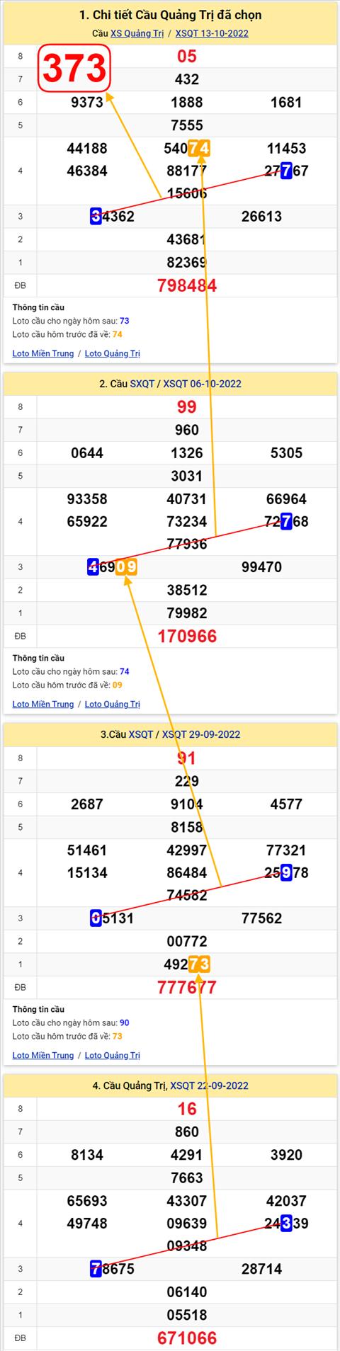 Thống kê XSMT 20102022 - Phân tích Xổ số Miền Trung 20-10 Thứ 5 hình ảnh 3 Thong ke XSMT 20102022 - Phan tich Xo so Mien Trung 20-10 Thu 5 hinh anh 3