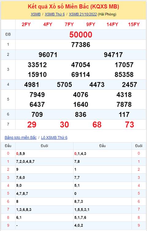 Binh luan KQXSMB 21102022 dac biet ve kep 00 hinh anh 2