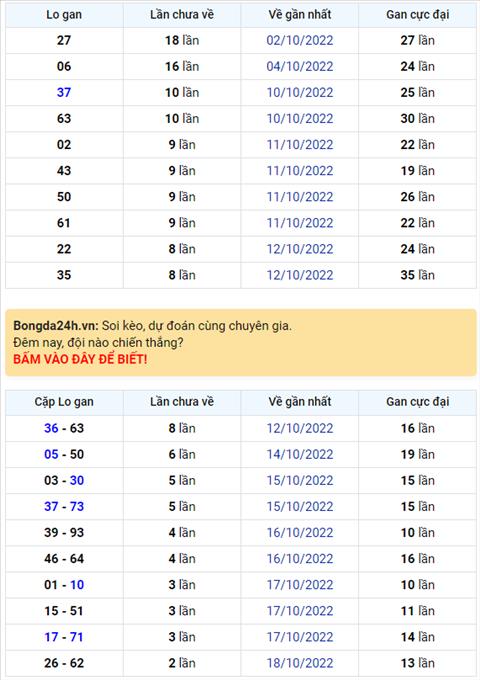 Binh luan KQXSMB 21102022 dac biet ve kep 00 hinh anh