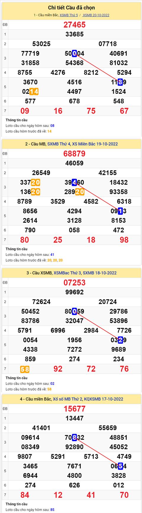 Phan tich XSMB 2110 thu 6 - Tham khao XSMB thu 6 ngay 2110 hinh anh 2